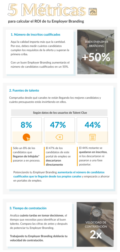 ROI Employer Branding