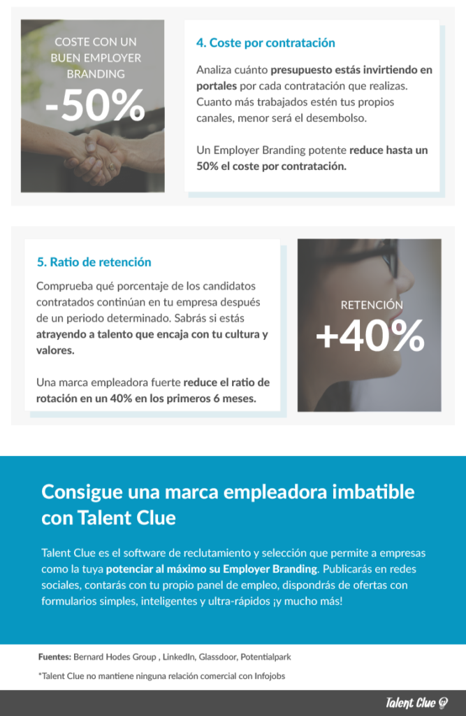 ROI Employer Branding