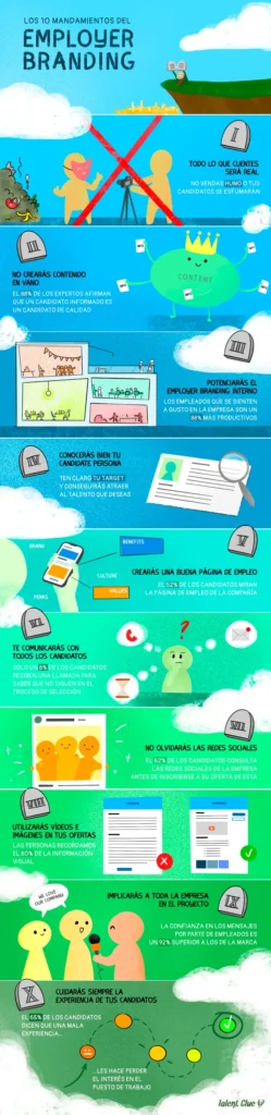 Quien más o quien menos, ha ido a hablar de Los 10 mandamientos o el Decálogo. Hace ya cientos de años, se dejaron escritas 10 normas éticas y de adoración que pasarían a ser los must del cristianismo y el judaísmo. En plena Semana Santa hemos decidido recuperar estos mandamientos y transformarlos en Los 10 mandamientos del Employer Branding. Estos mandamientos recogen una serie de acciones que todo equipo debería realizar para conseguir una estrategia como marca empleadora sin igual. ¿Y qué mejor modo de hacerlo que a través de una infografía? Así podrás descargar la imagen, colgarla en la pared de vuestro departamento de RRHH y tener estas recomendaciones SIEMPRE presentes.