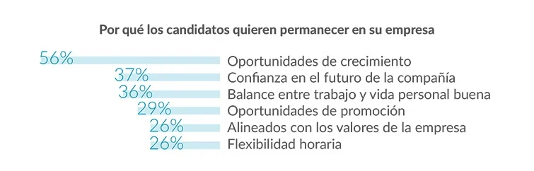 datos candidatos reclutamiento