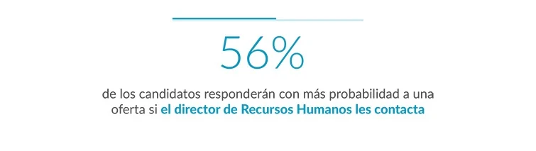 datos candidatos reclutamiento