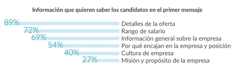datos candidatos reclutamiento