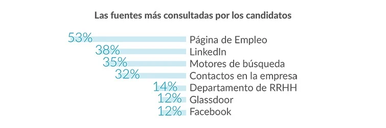 datos candidatos reclutamiento