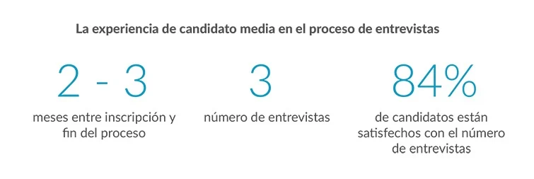 datos candidatos reclutamiento