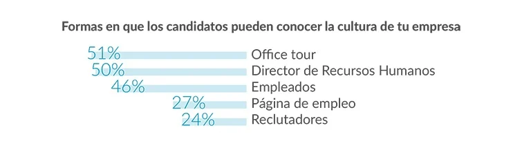 datos candidatos reclutamiento