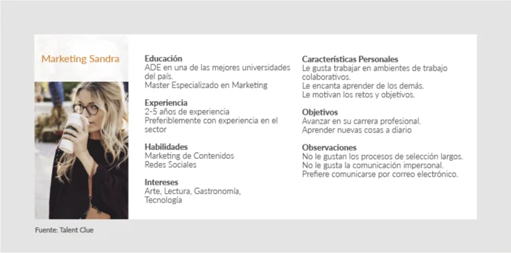 Candidate persona para definir el sueldo en la oferta de empleo