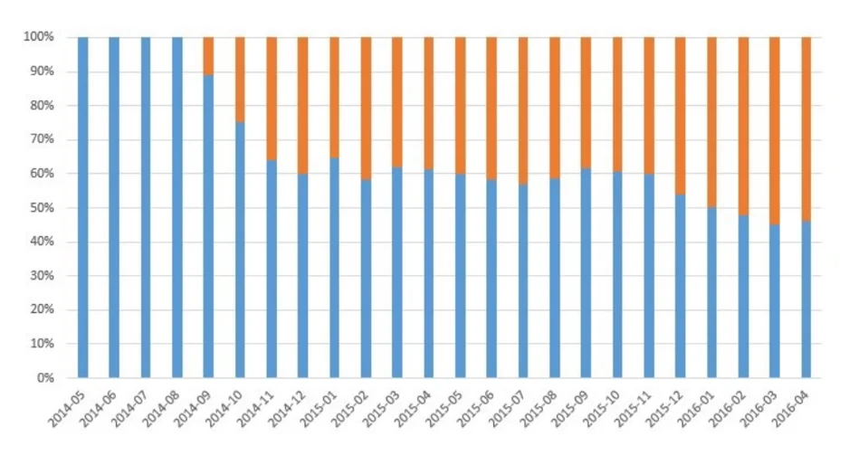 base de datos portales de empleo