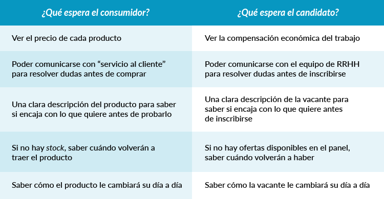 candidates and customers expectations candidate experience