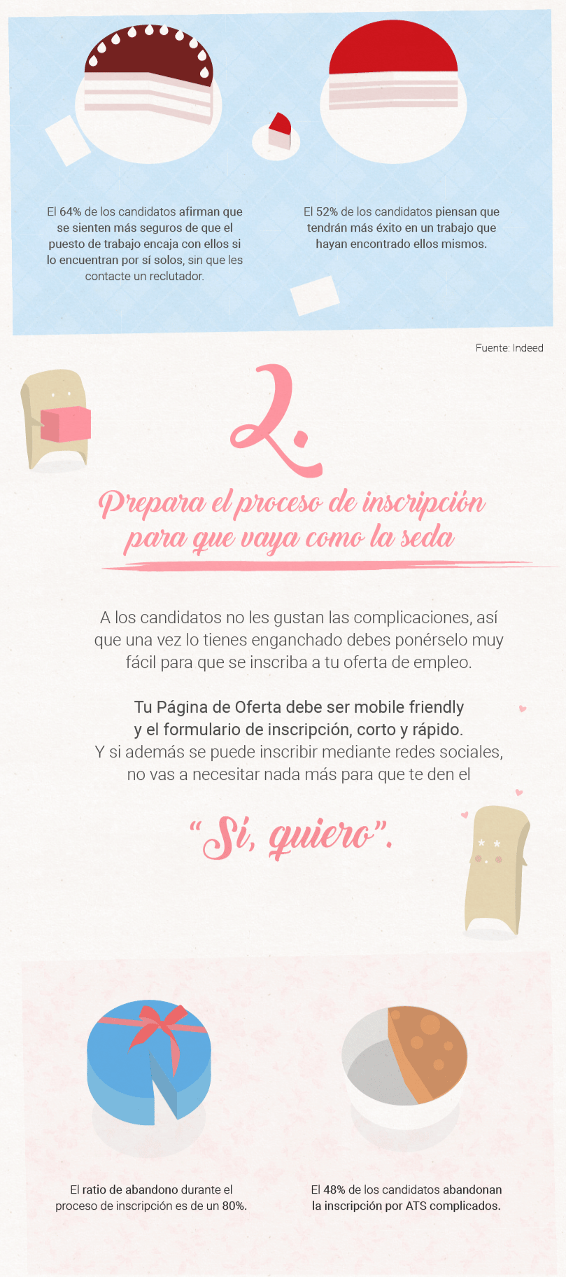 Cómo enamorar a tus candidatos