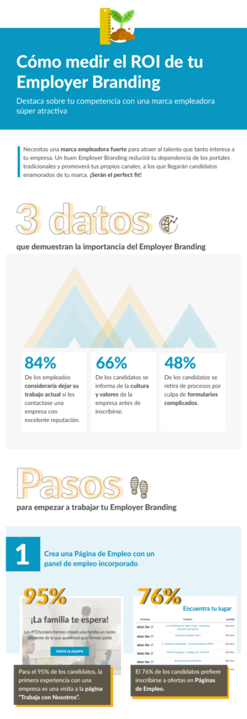ROI Employer Branding