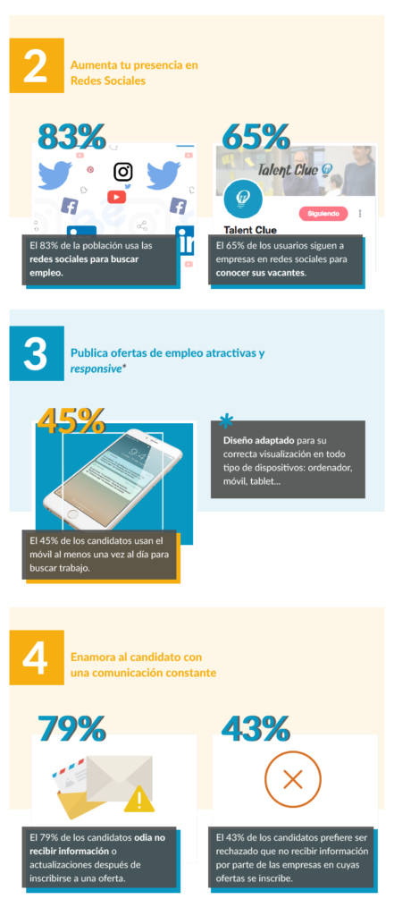 ROI Employer Branding