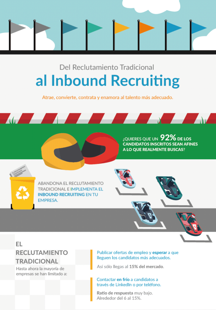 Guía Inbound Recruiting
