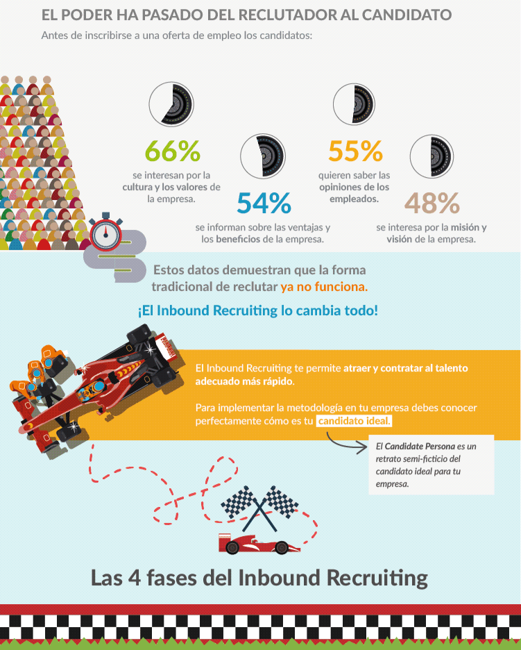 Guía Inbound Recruiting