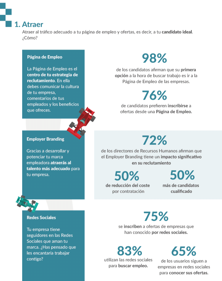 Guía Inbound Recruiting