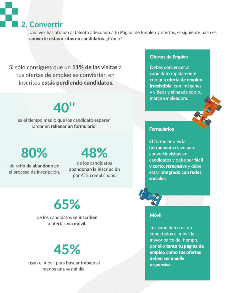 Guía Inbound Recruiting