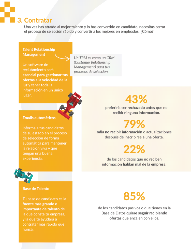 Guía Inbound Recruiting