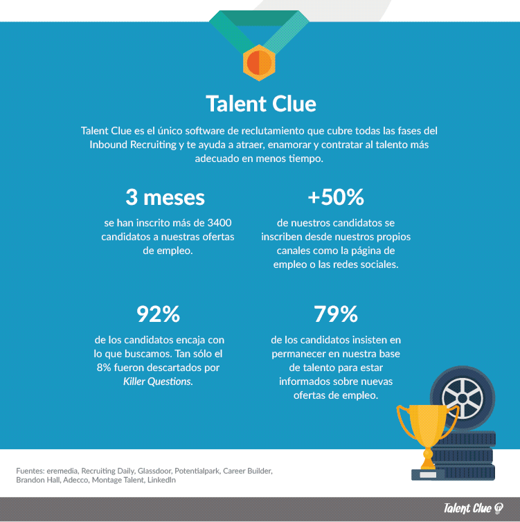 Guía Inbound Recruiting