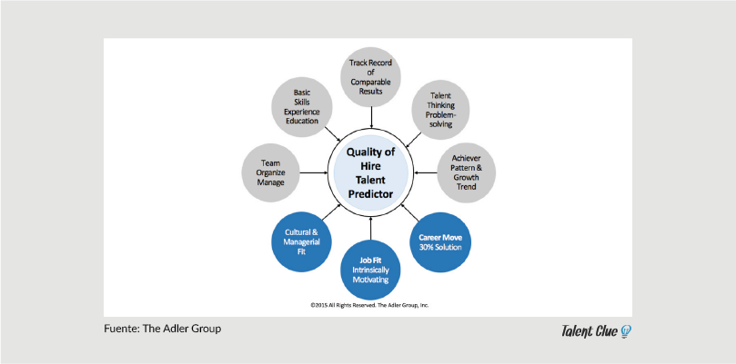 éxito de contratación