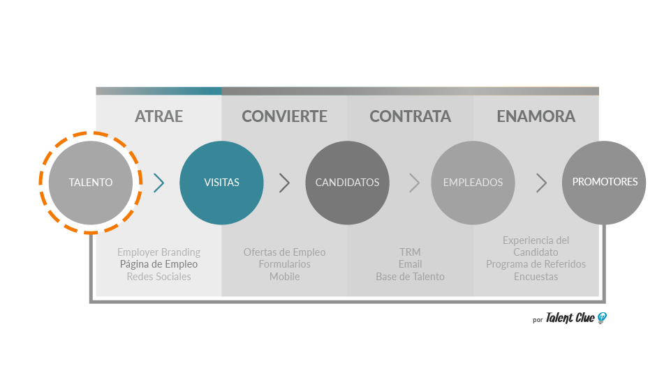 Inbound Recruiting Página de Empleo