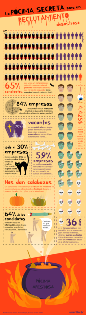 la pócima secreta para un reclutamiento desastroso