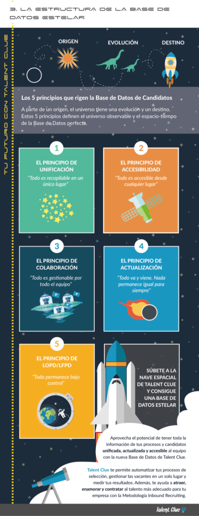 Webinar Base de Datos de Candidatos