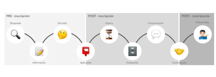 candidate-journey-preinscripcion