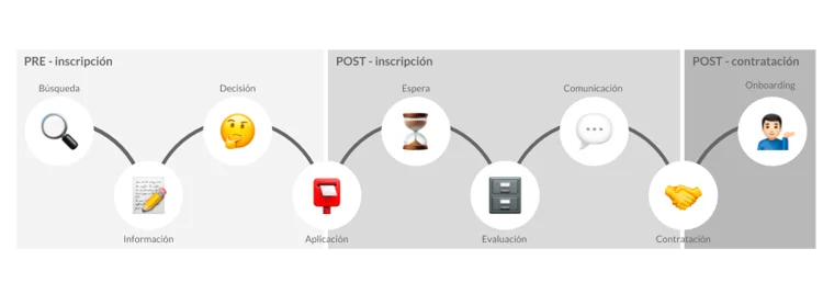 candidate-journey-postinscripcion