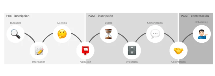 candidate-journey-contratacion