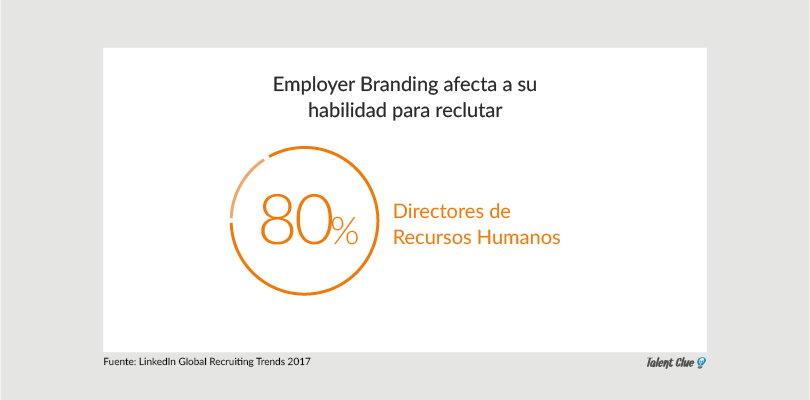 Employer Branding