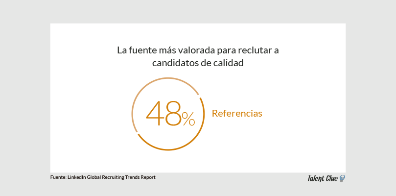 Programa de Referidos