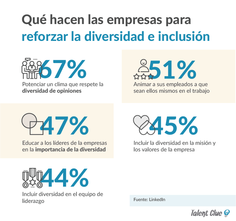 tendencias reclutamiento 2018 diversidad