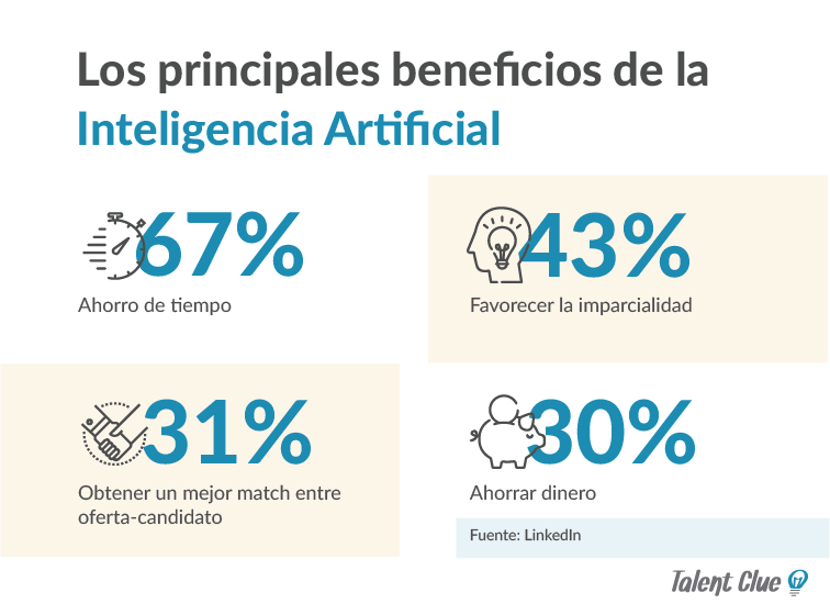 tendencias reclutamiento 2018 Inteligencia Artificial