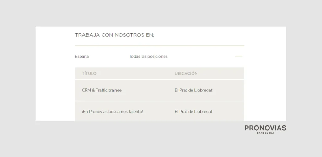 Panel de Empleo Pronovias