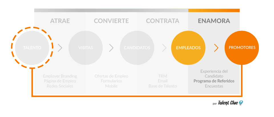 funnel-inbound-fases