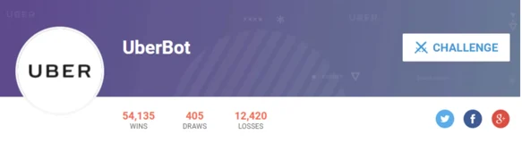 Interfaz perfil Uberbot