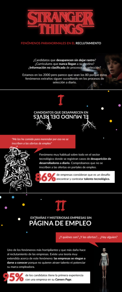 Talent Clue infografia
