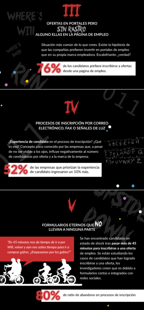 Talent Clue infografia