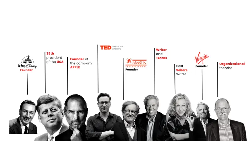 Presidentes de los USA