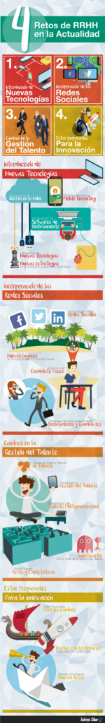4 Retos de Recursos Humanos en la Actualidad [INFOGRAFÍA]