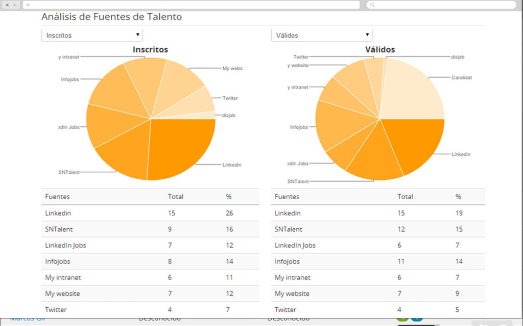 Informes Talent Clue