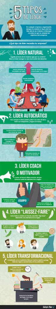 5 Tipos de Líder, ¿Cuál Necesita tu Empresa? [INFOGRAFÍA]