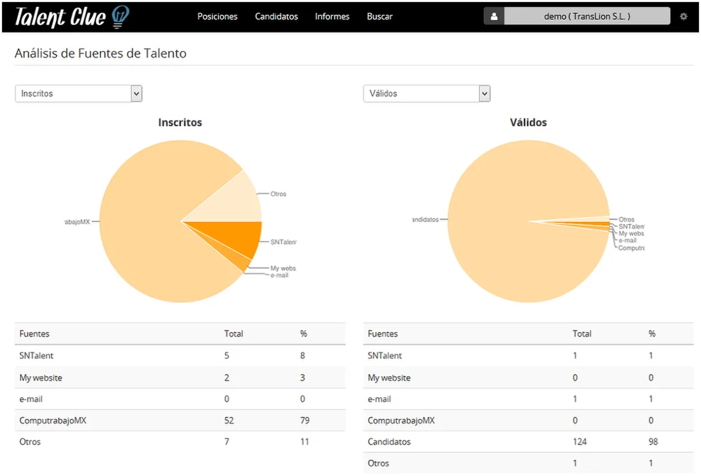 Cómo Analizar tus Mejores Fuentes de Reclutamiento con Talent Clue