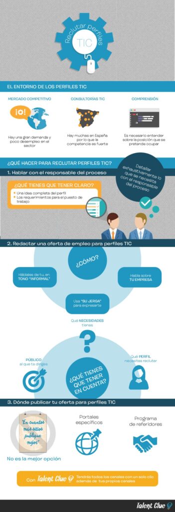 Cómo Reclutar Perfiles TIC [INFOGRAFÍA]