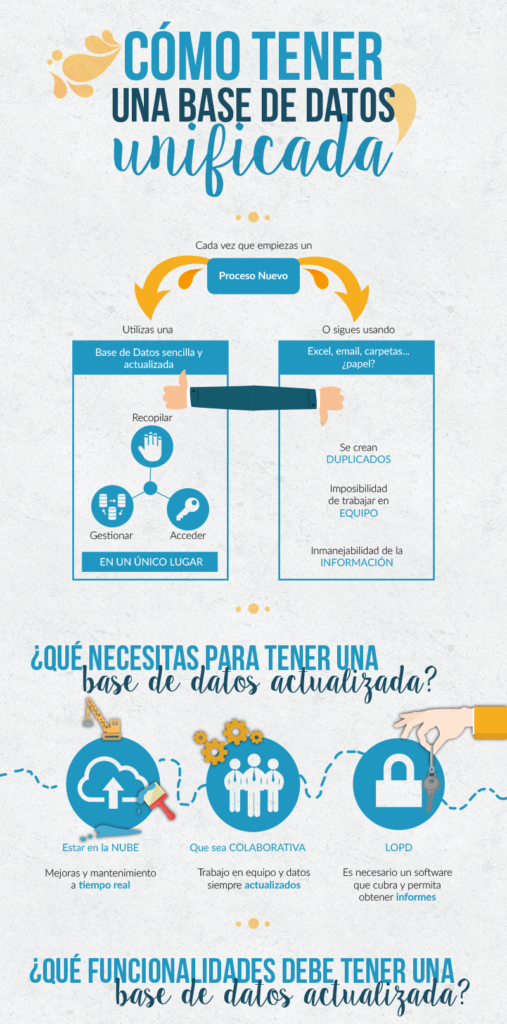 INFOGRAFIABBDD_02