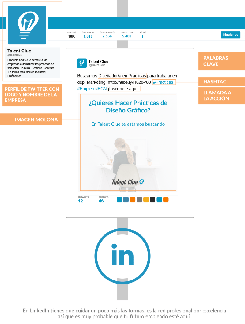 Anatomia de la oferta perfecta en Redes Sociales