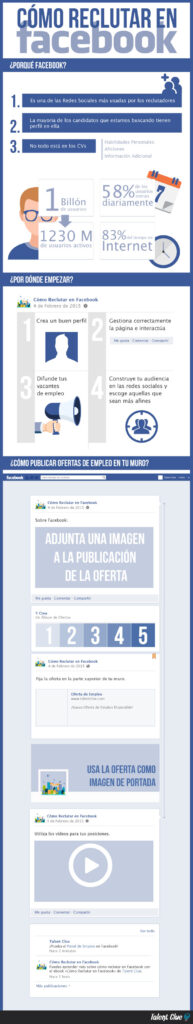 Cómo reclutar en Facebook [INFOGRAFÍA]
