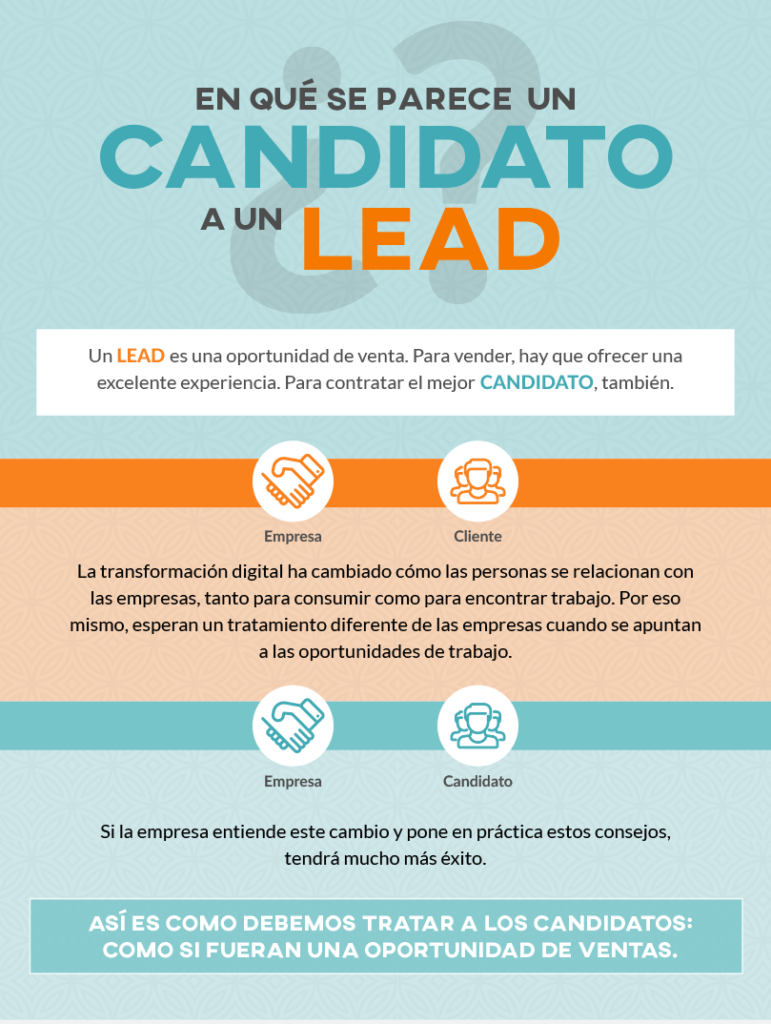 ¿En qué se parece un candidato a un lead? - Infografía de @TalentClue