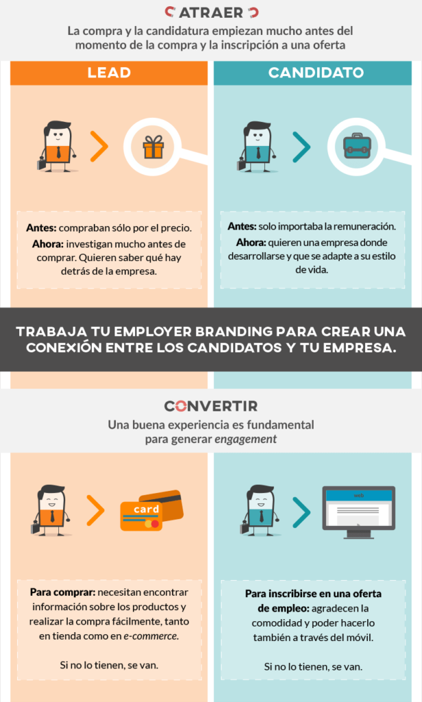 ¿En qué se parece un candidato a un lead? - Infografía de @TalentClue
