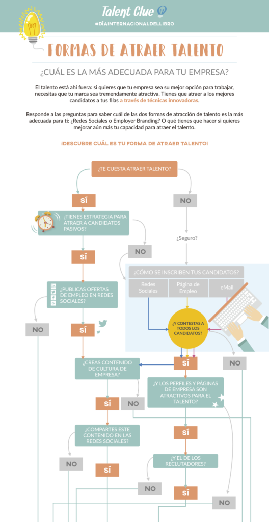 Flowchart Día del Libro: Cuál es la mejor técnica para atraer el talento