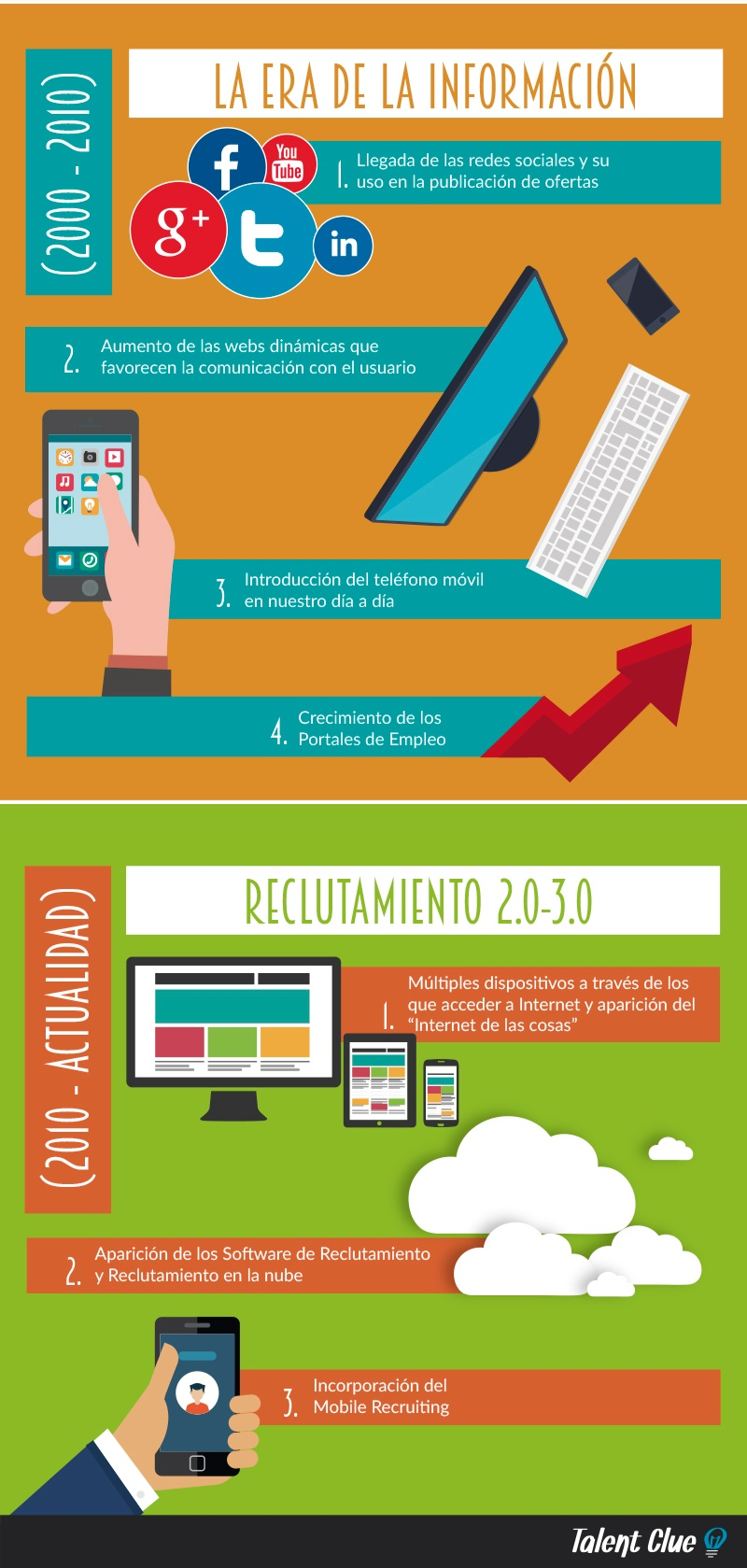 INFO_EVOLUCIONRRHH_V2